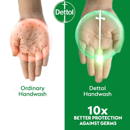 Dettol Liquid Handwash Dispenser Bottle Pump - Original Hand Wash- 200ml | Germ Defence Formula | 10x Better Germ Protection