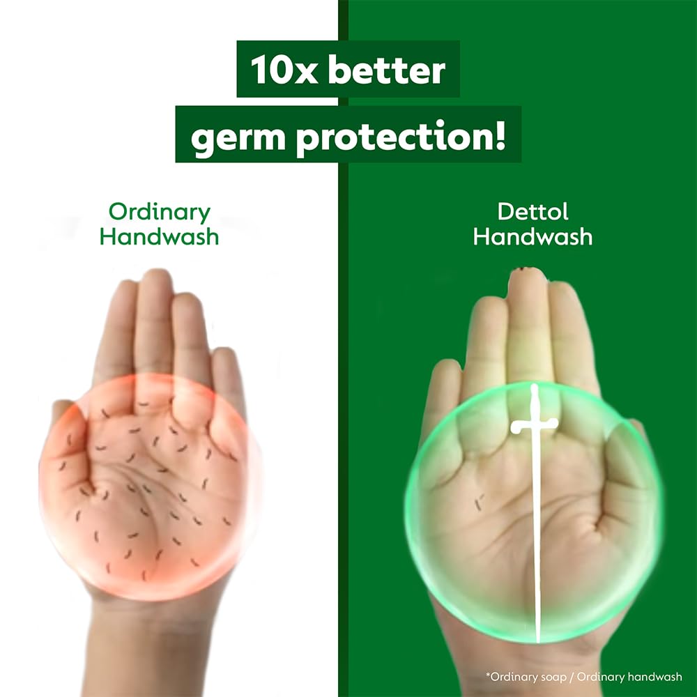 Dettol Liquid Handwash Refill - Original Hand Wash- 1500ml | Germ Defence Formula | 10x Better Germ Protection