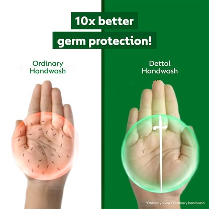 Dettol Liquid Handwash Refill - Original Hand Wash- 1500ml | Germ Defence Formula | 10x Better Germ Protection