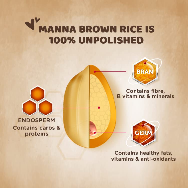 Manna Brown Rice 5kg (Unpolished) |100% Natural | Naturally Low GI | High in Fibre | Helps Control Diabetes