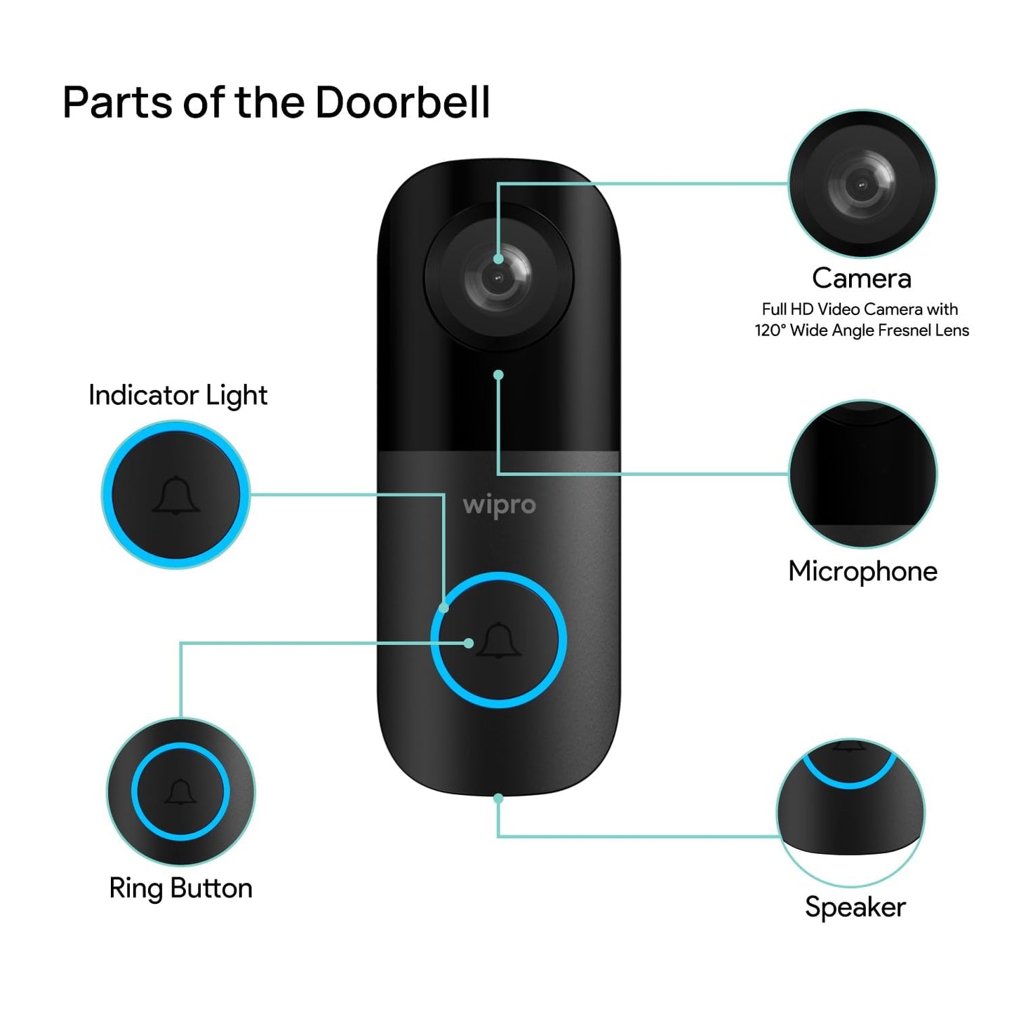 wipro Smart Wi-Fi Video Doorbell | 2 MP 1080p Full HD Camera with Night Vision | Two-Way Communication | AI Motion Detection | Indoor Chime with 50 Tunes | Rain & Dust Proof | Black