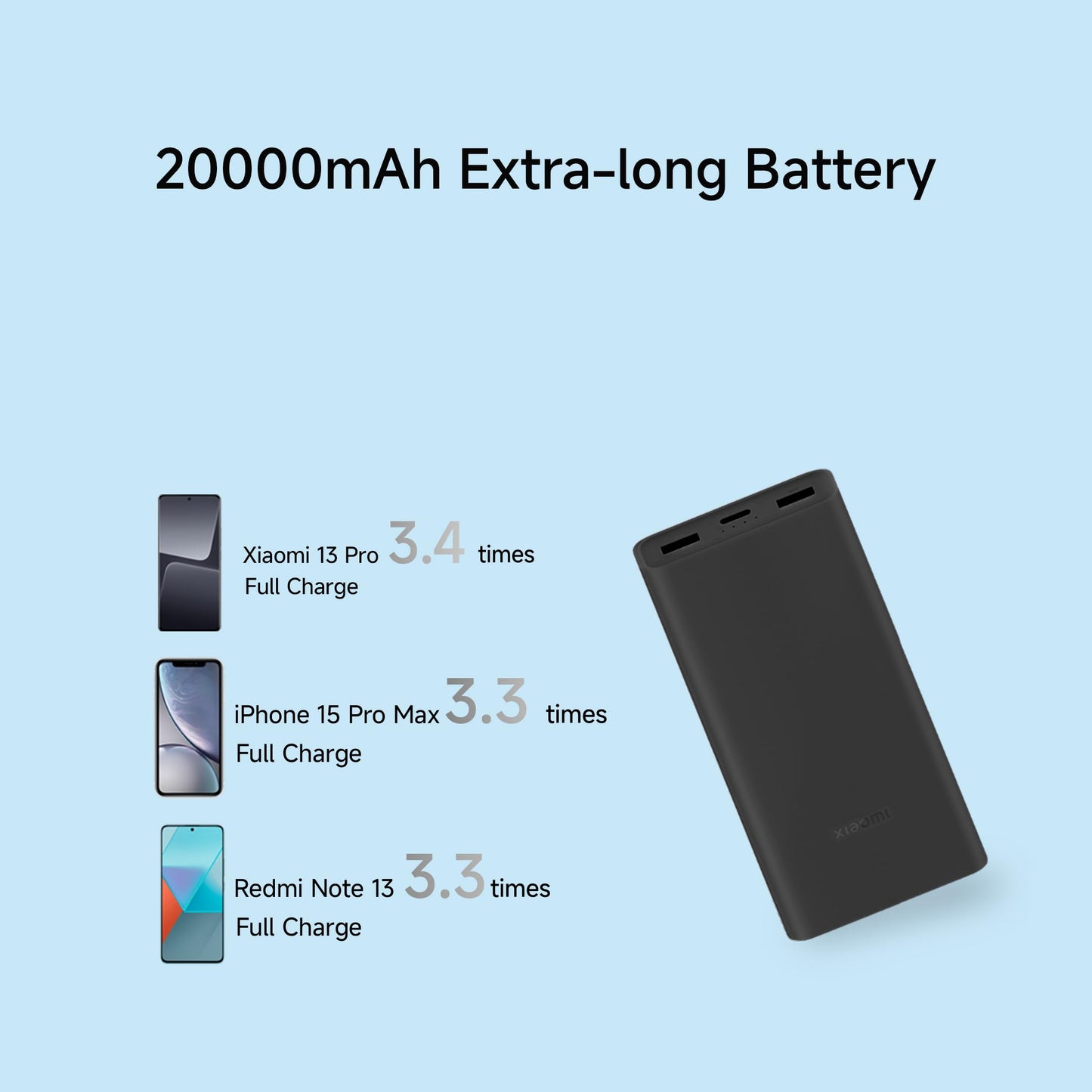 Xiaomi Power Bank 4i 20000mAh 33W Super Fast Charging PD | Power Delivery | QC 3.0|Type C Input & Output |Triple Output Ports|Classic Black|Supports Android,Apple, Tablets, Earbuds, Watches etc (MI)