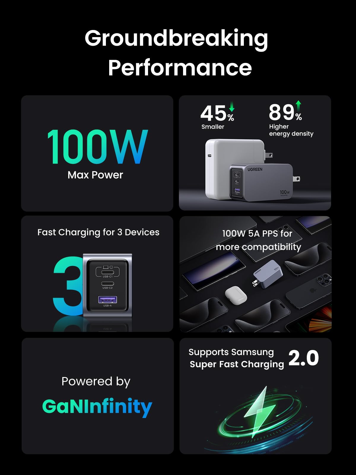 UGREEN Nexode Pro 100W Type C Charger, PPS GAN Wall Charger 3 Ports Fast Charging Compatible with MacBook Pro/Air, DELL XPS, iPad Pro, iPhone 16 15 Pro, Galaxy S23, Note20, Pixel 8, Steam Deck