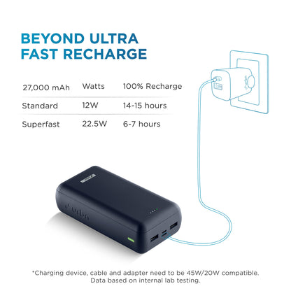 URBN 27000 mAh 22.5W Super Fast Charging Compact Power Bank with Quick Charge & Power Delivery, Type C Input/Output, Made in India, Type C Cable Included (Blue)