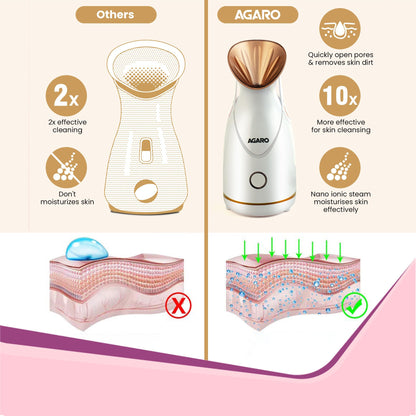 AGARO Facial Steamer With Nano Ionic HotSteaming Technology, Hot Mist Moisturizing, Opening Skin Pores,100 Ml Water Tank, Home Sauna Spa For Adult, Kids (FS2117,Rose Gold)