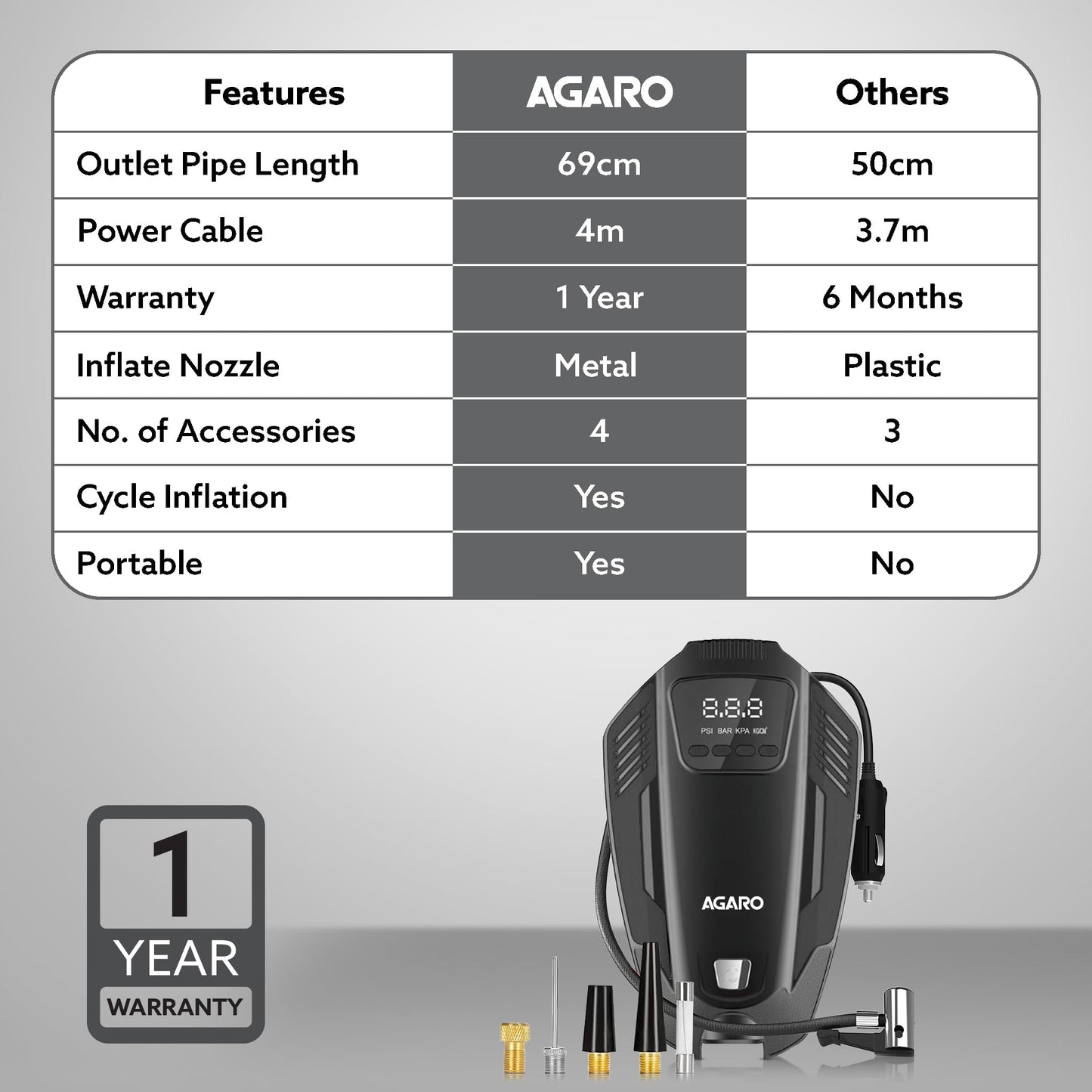 AGARO Primo High Power Digital Tyre Inflator for Car & Bike, Air Inflator Car Accessories, 120 Watt Air Pump with 12V Car Plug, upto 150 Psi, Emergency LED Light, Compact & Portable Air Compressor