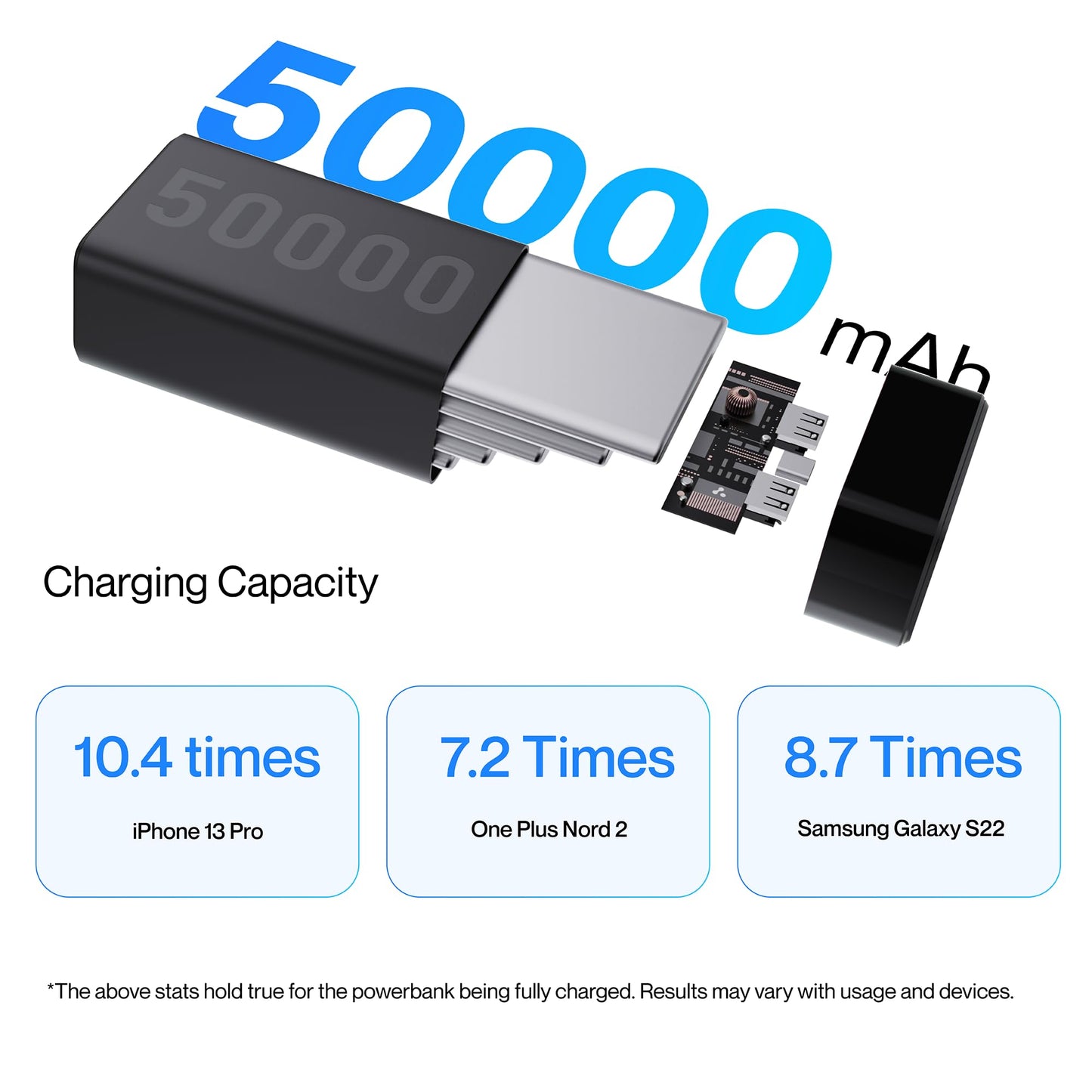 Ambrane 50000mAh Powerbank, 20W Fast Charging, Triple Output (2 USB & 1 Type C), PD, Quick Charge for iPhone, Android & Other Devices, Made in India + Type C Cable (Stylo Max 50k, Black)