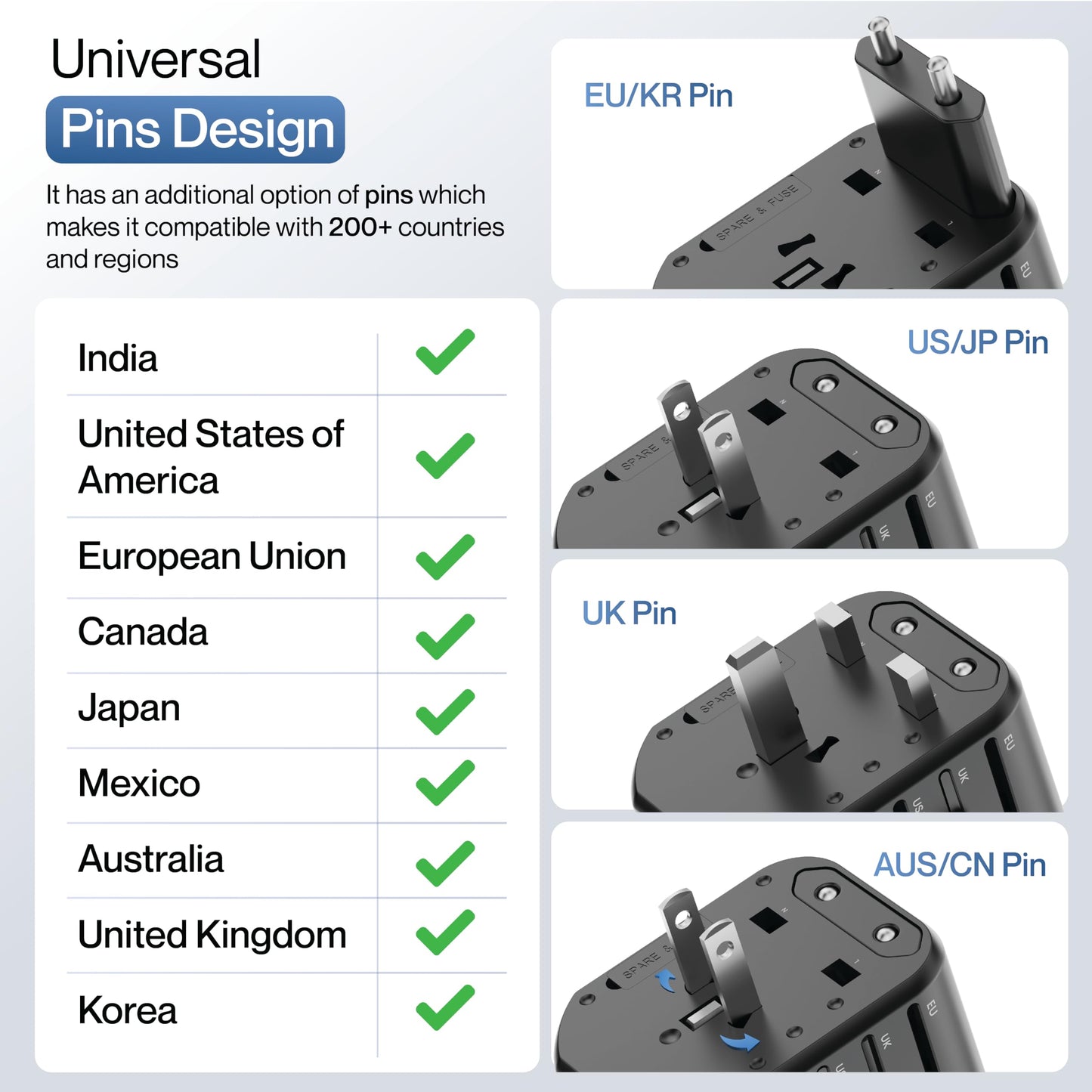 Ambrane Universal Travel Adapter, 4 in 1 Fast Charging; 1 Type C (20W), 2 USB (20W) & 1 AC Socket (880W) with 3 Removable pins for EU, UK and USA/AUS and Other Countries for Modern Travel (ATA-01)