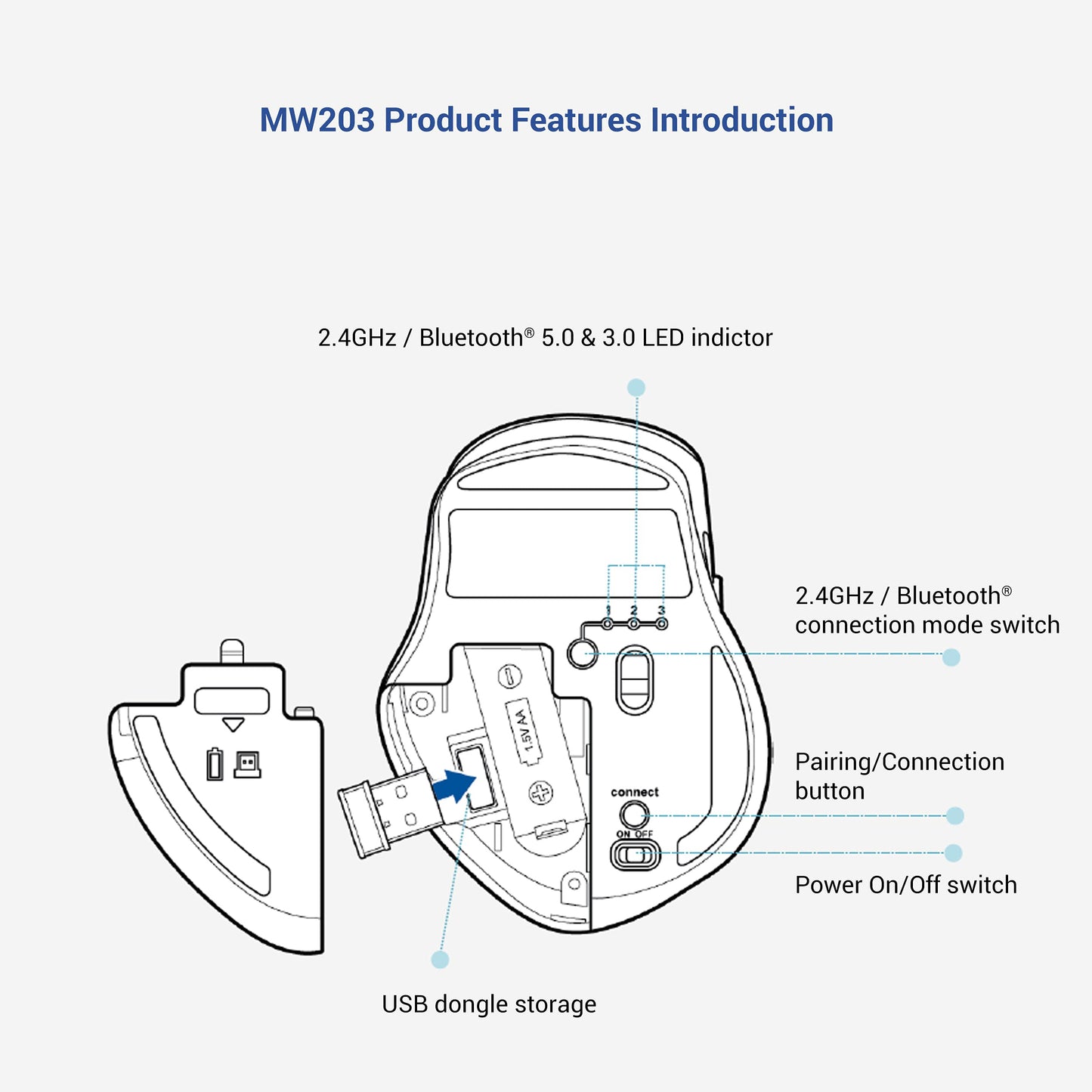 ASUS MW203 Multi-Device Wireless Silent Mouse, 2.4GHz with USB Nano Receiver, 2400 DPI Optical Tracking, 6 Buttons, Compatible with PC/Laptop - Black (MW203 (Black))