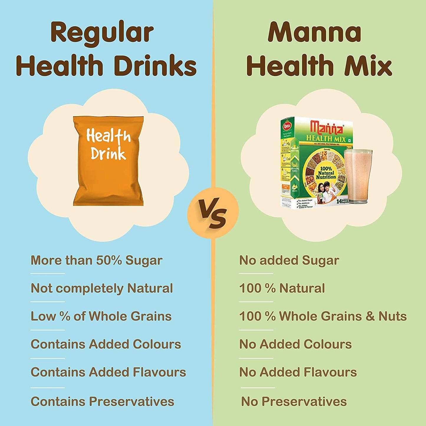 Manna Health Mix, All Natural Kids Nutrition Drink, with 14 ingredients, Zero Sugar. 100% Natural Nutrition 600g