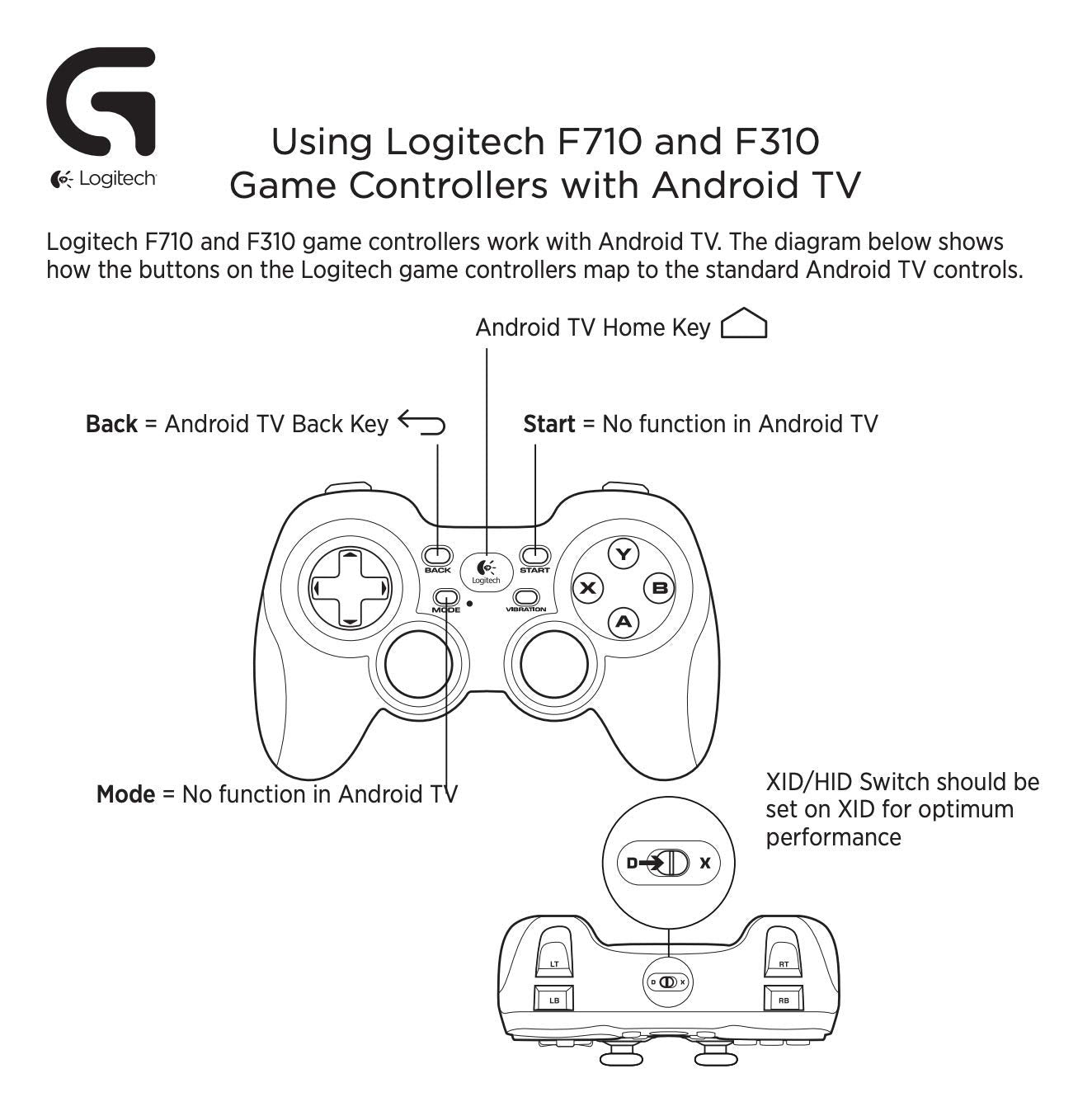 Logitech G F710 Wireless Gamepad, 2.4 GHz Wireless with USB Nano-Receiver, Controller Dual Vibration Feedback, 4 Switch D-Pad, PC/Steam/Windows/AndroidTV