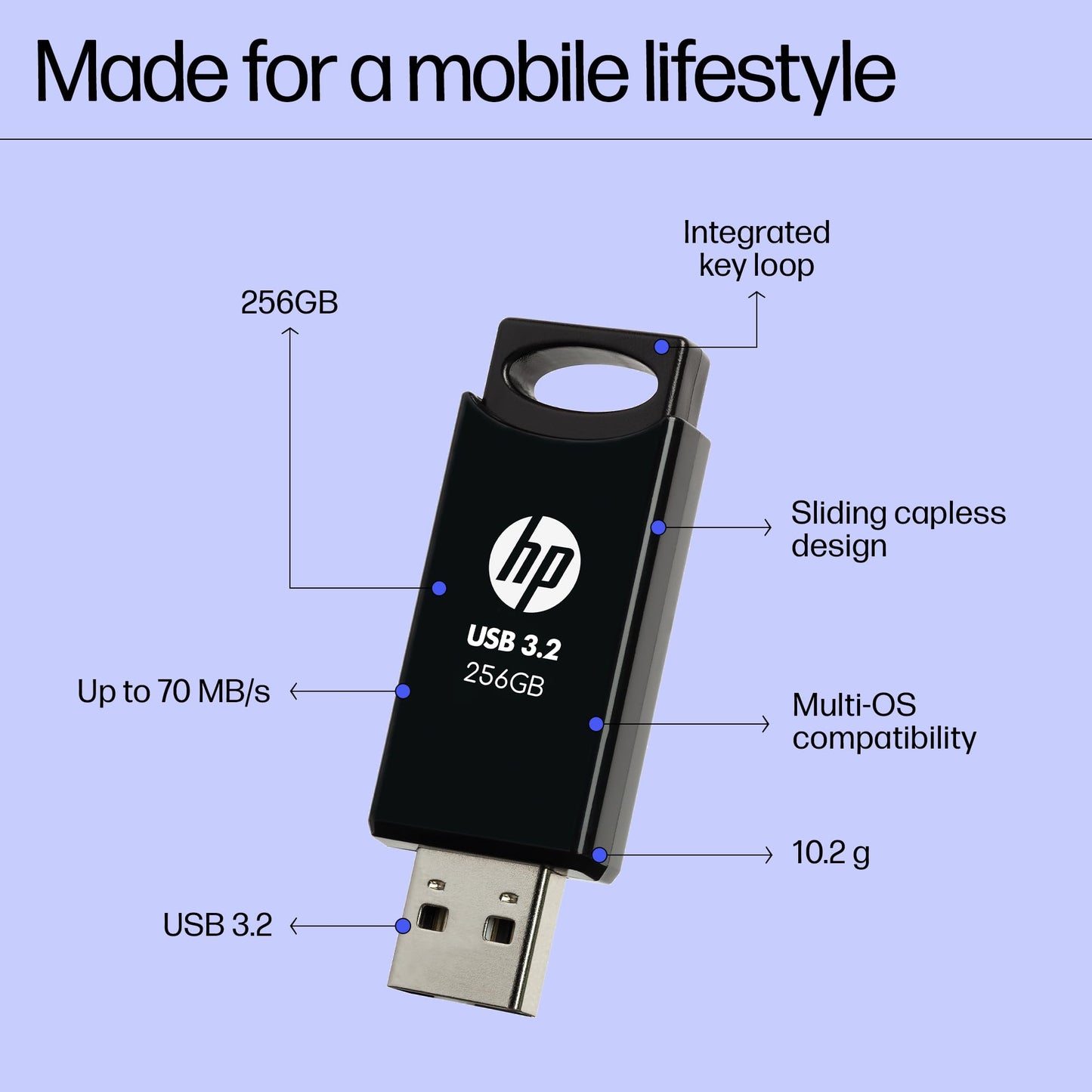 HP 712w 256GB USB 3.2 Flash Drive Black