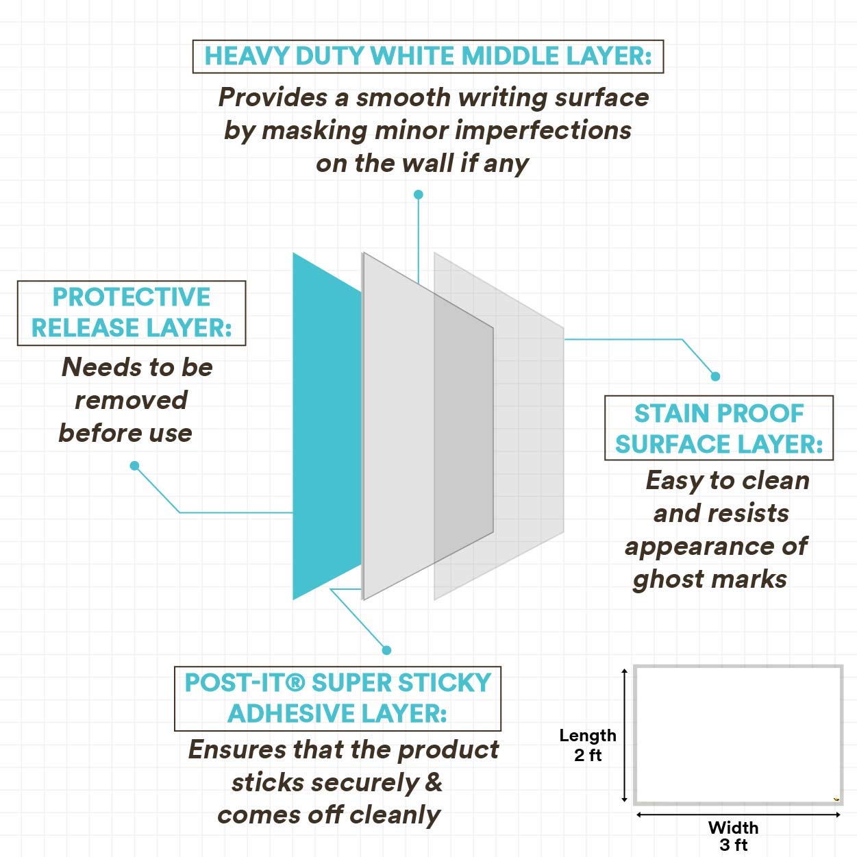 Post-it Dry Erase Writing Surface | Whiteboard sticker | Super Sticky, removes Without Residue | White, 3ft x 2ft | for Professionals &Work from home