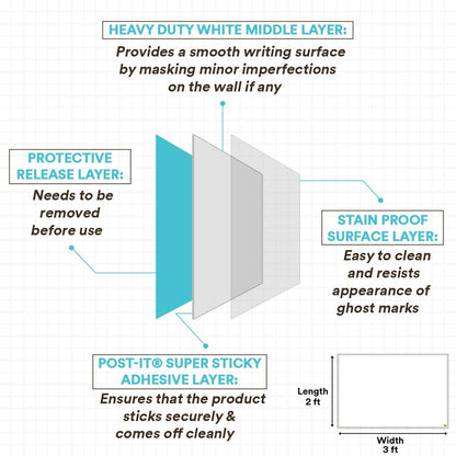 Post-it Dry Erase Writing Surface | Whiteboard sticker | Super Sticky, removes Without Residue | White, 3ft x 2ft | for Professionals &Work from home