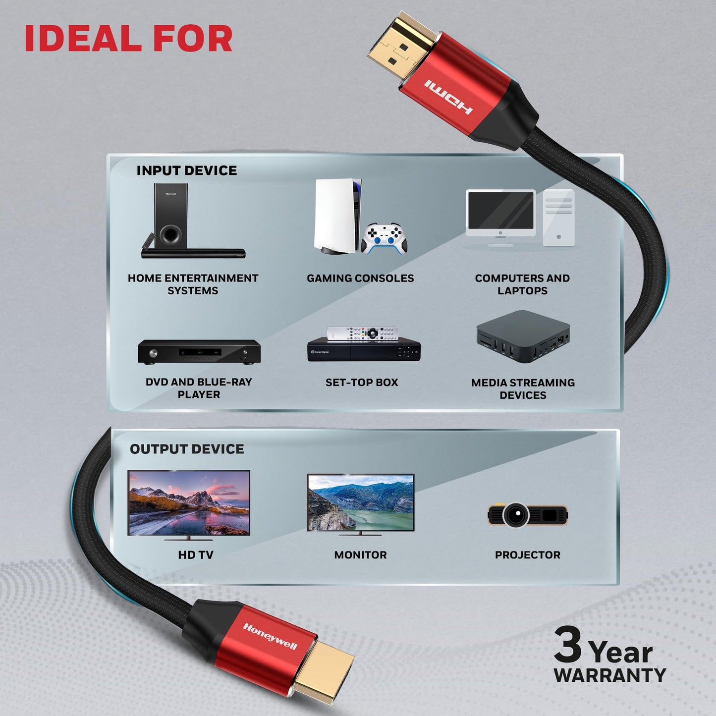 Honeywell HDMI Cable 2.1 with Ethernet, 8k@60Hz, 4k@120Hz UHD Resolution, 1 Mtr(3.3ft), 48 GBPS Transmission Ultra High Speed, Dolby DTS, eARC, 3D,Male-to-Male,Compatible with all HDMI-Enabled Devices