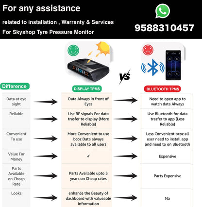 Skyshop® C240 Prime (Voice Alert) External USB/Solar TPMS (Car Tyre Pressure Monitoring System) Tire Pressure & Temperature Display