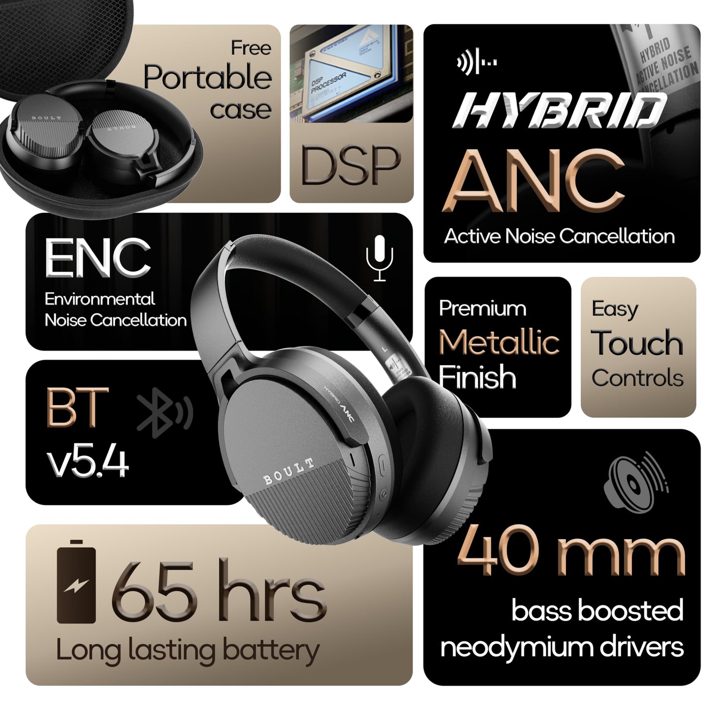 Boult Newly Launched Boost Headphones with 33db Hybrid ANC, 65H Playtime, 40mm Bass Drivers, Zen ENC Mic, Bluetooth v5.4, Type-C Fast Charging, Touch Controls, Over-Ear Wireless Headphones (Jet Black)