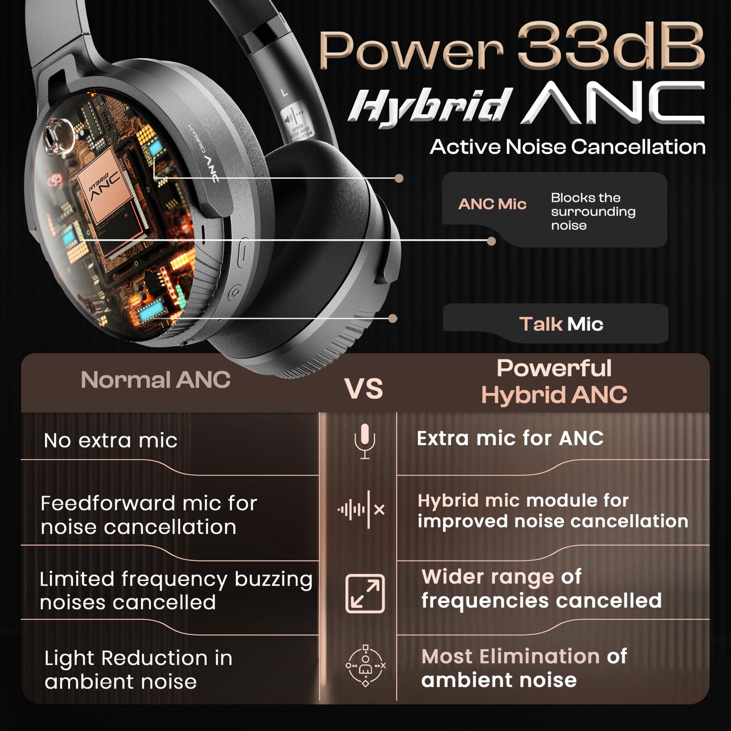 Boult Newly Launched Boost Headphones with 33db Hybrid ANC, 65H Playtime, 40mm Bass Drivers, Zen ENC Mic, Bluetooth v5.4, Type-C Fast Charging, Touch Controls, Over-Ear Wireless Headphones (Jet Black)