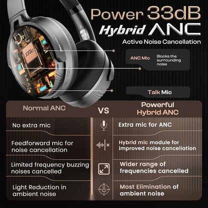 Boult Newly Launched Boost Headphones with 33db Hybrid ANC, 65H Playtime, 40mm Bass Drivers, Zen ENC Mic, Bluetooth v5.4, Type-C Fast Charging, Touch Controls, Over-Ear Wireless Headphones (Jet Black)