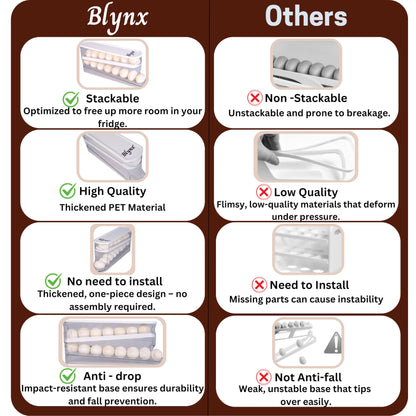 Blynx® Egg Storage Box for Fridge - Premium Egg Box and Egg Storage Solution - Durable Egg Holder and Egg Container for Refrigerator