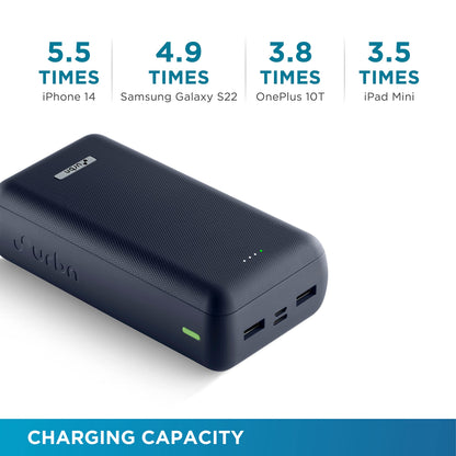 URBN 27000 mAh 65W Ultra Fast Charging Compact Power Bank | Type C Power Delivery (Input& Output) | Quick Charge | Two-Way Fast Charging | Charge Laptop/Mobiles/TWS/Speakers | (Blue)