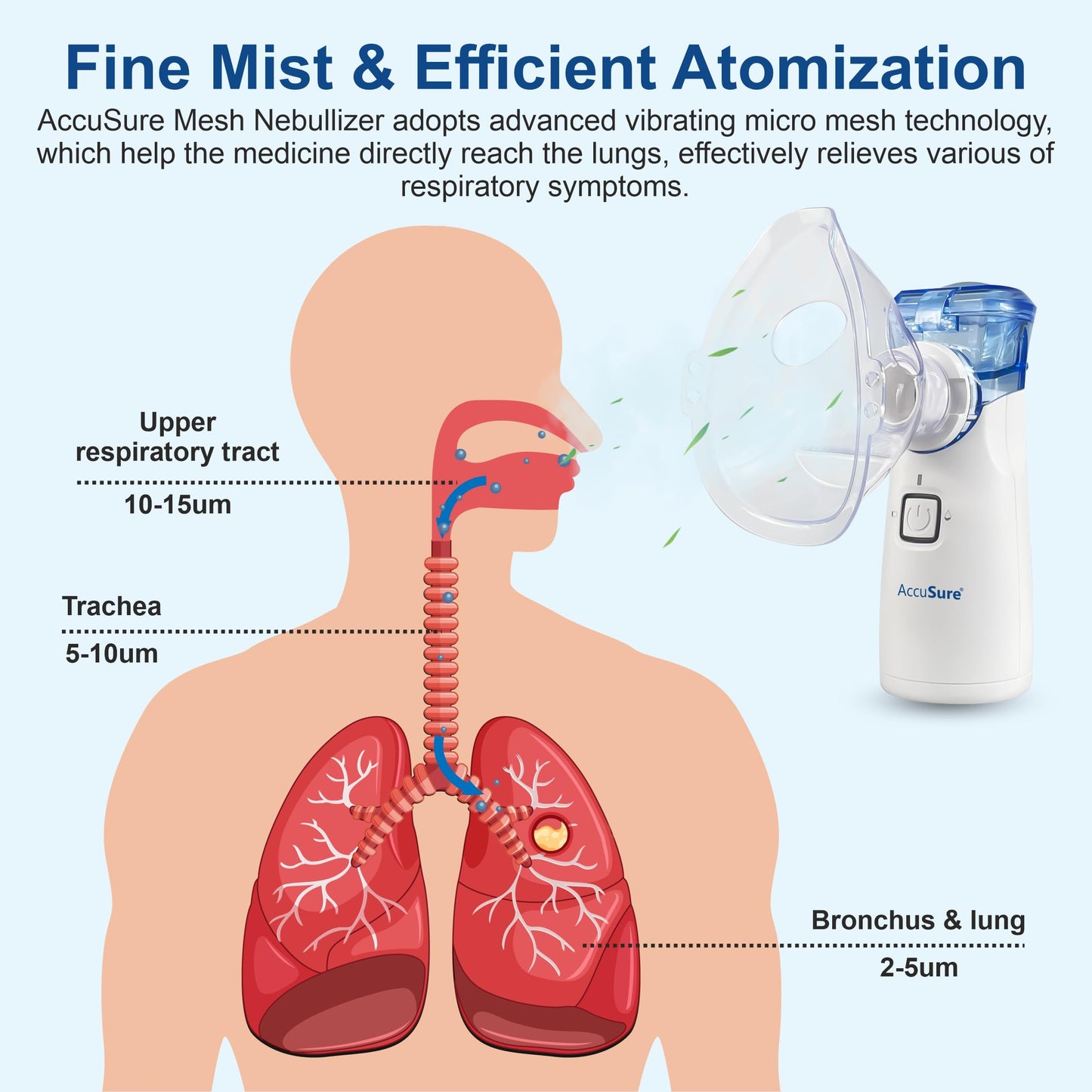 AccuSure Portable Mesh Nebuliser Machine With Box - Handheld Nebuliser Personal Inhalers For Breathing Problems For Travel, Home Daily Use