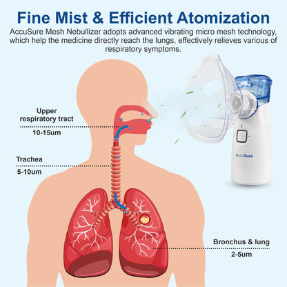 AccuSure Portable Mesh Nebuliser Machine With Box - Handheld Nebuliser Personal Inhalers For Breathing Problems For Travel, Home Daily Use