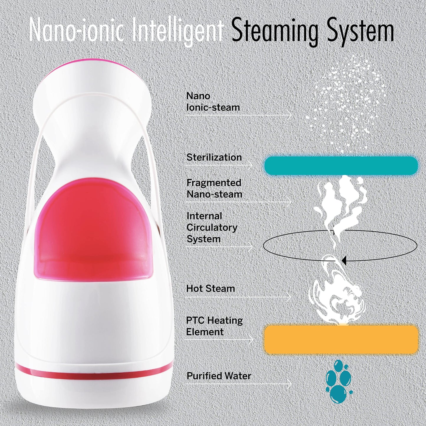 HealthSense Steamer for Cold & Cough, Vapourizer & Steamer for Face steam, Steam Inhaler & Vaporizer Machine with Nano-Ionic Technology, UV Steam Sterilization, Fast Mist in 50sec, Aroma Diffuser Tray & 1 Year Warranty - Nano-Cure FS 550